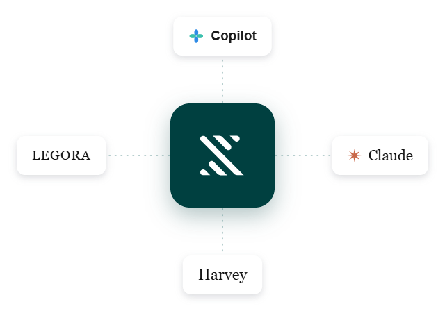 TIQ MCP Server connecting Copilot, Claude, Harvey, and Legora screenshot