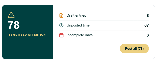 Timesheet Health overview showing items needing attention screenshot